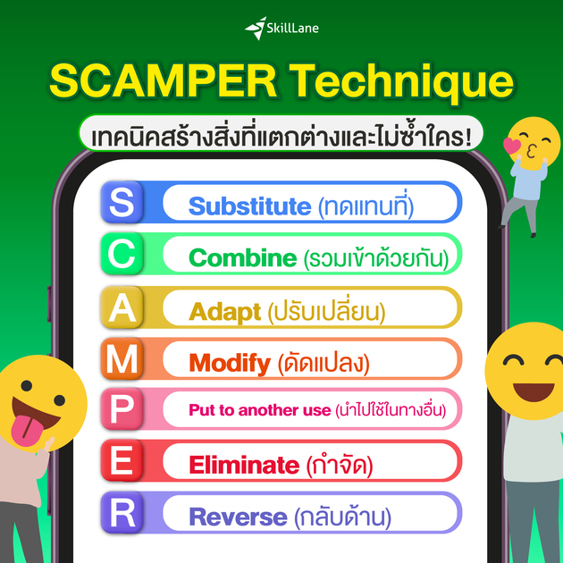 20241004 b2c community scamper technique