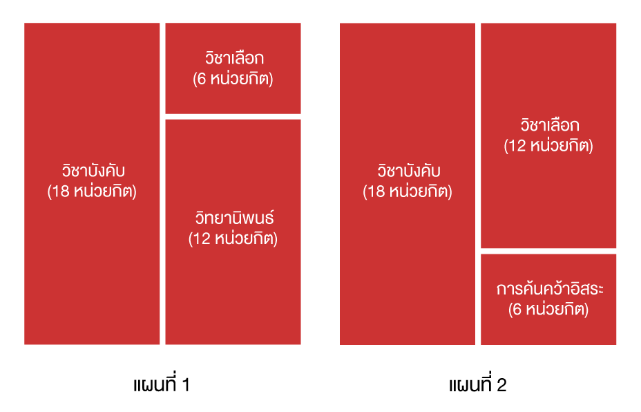 Degree structure