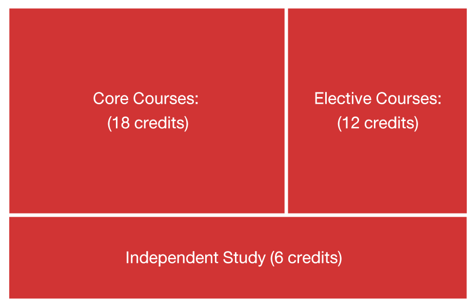 Degree structure